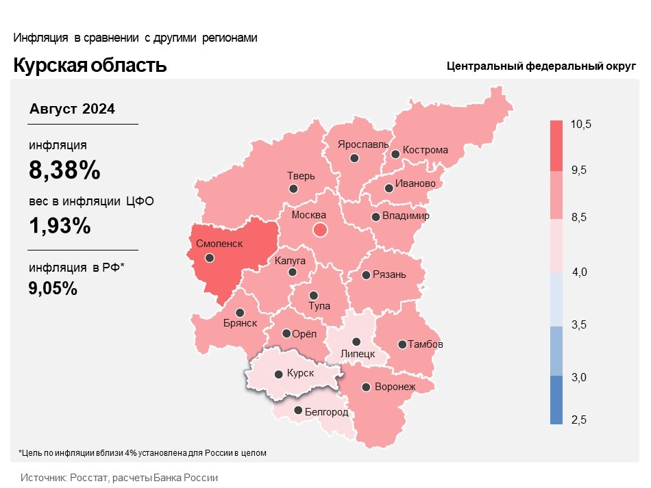 Информационно-аналитический комментарий об инфляции в Курской области в августе 2024 года.