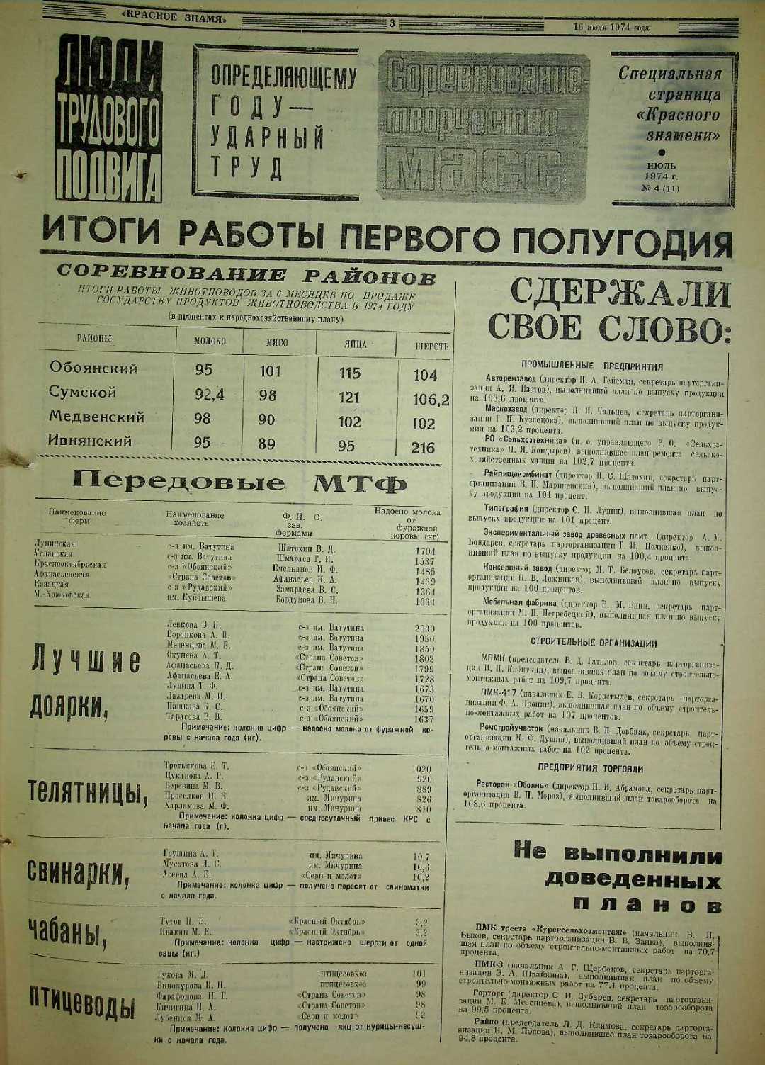 07.1974 Красное знамя:ИТОГИ работы Обоянского района за 1-е полугодие 1974 года.